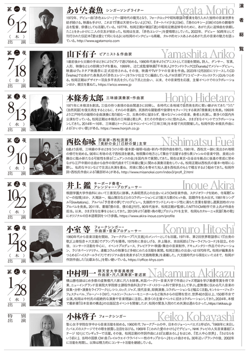 世田谷線と紫陽花